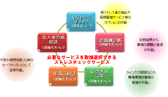 ストレスチェック義務化への対応は万全ですか 一般財団法人 土木建築厚生会